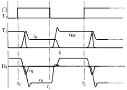 圖2 T1的控制信號和T1，D1的電壓、電流波形