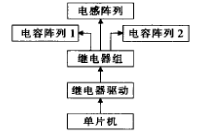 圖5 自動天調(diào)部分框圖