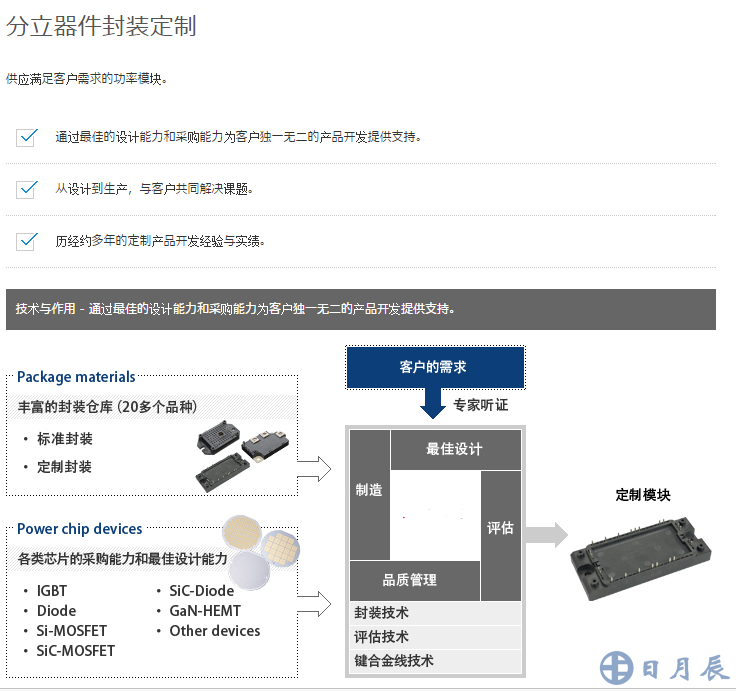 海飛樂(lè)技術(shù)有限公司分立器件封裝定制服務(wù)說(shuō)明