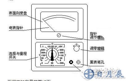 測量電阻：--先將表棒搭在一起短路，使指針向右偏轉(zhuǎn)，隨即調(diào)整“Ω”調(diào)零旋鈕，使指針恰好指到0。然后將兩根表棒分別接觸被測電阻（或電路）兩端，讀出指針在歐姆刻度線（第一條線）上的讀數(shù)，再乘以該檔標(biāo)的數(shù)字，就是所測電阻的阻值。例如用R*100擋測量電阻，指針指在80，則所測得的電阻值為80*100=8K。