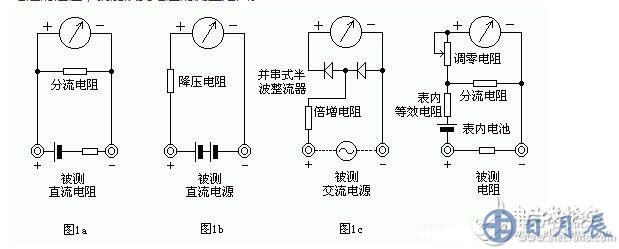 測量電阻：--先將表棒搭在一起短路，使指針向右偏轉(zhuǎn)，隨即調(diào)整“Ω”調(diào)零旋鈕，使指針恰好指到0。然后將兩根表棒分別接觸被測電阻（或電路）兩端，讀出指針在歐姆刻度線（第一條線）上的讀數(shù)，再乘以該檔標(biāo)的數(shù)字，就是所測電阻的阻值。例如用R*100擋測量電阻，指針指在80，則所測得的電阻值為80*100=8K。