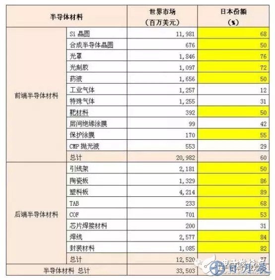 硅晶圓缺貨嚴重 日企憑什么主導市場走向？