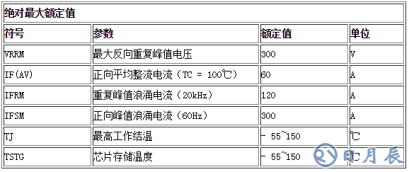 HFD6030AD產品參數(shù)