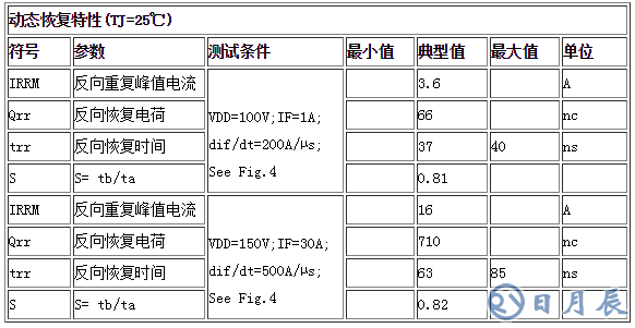 動態(tài)恢復特性