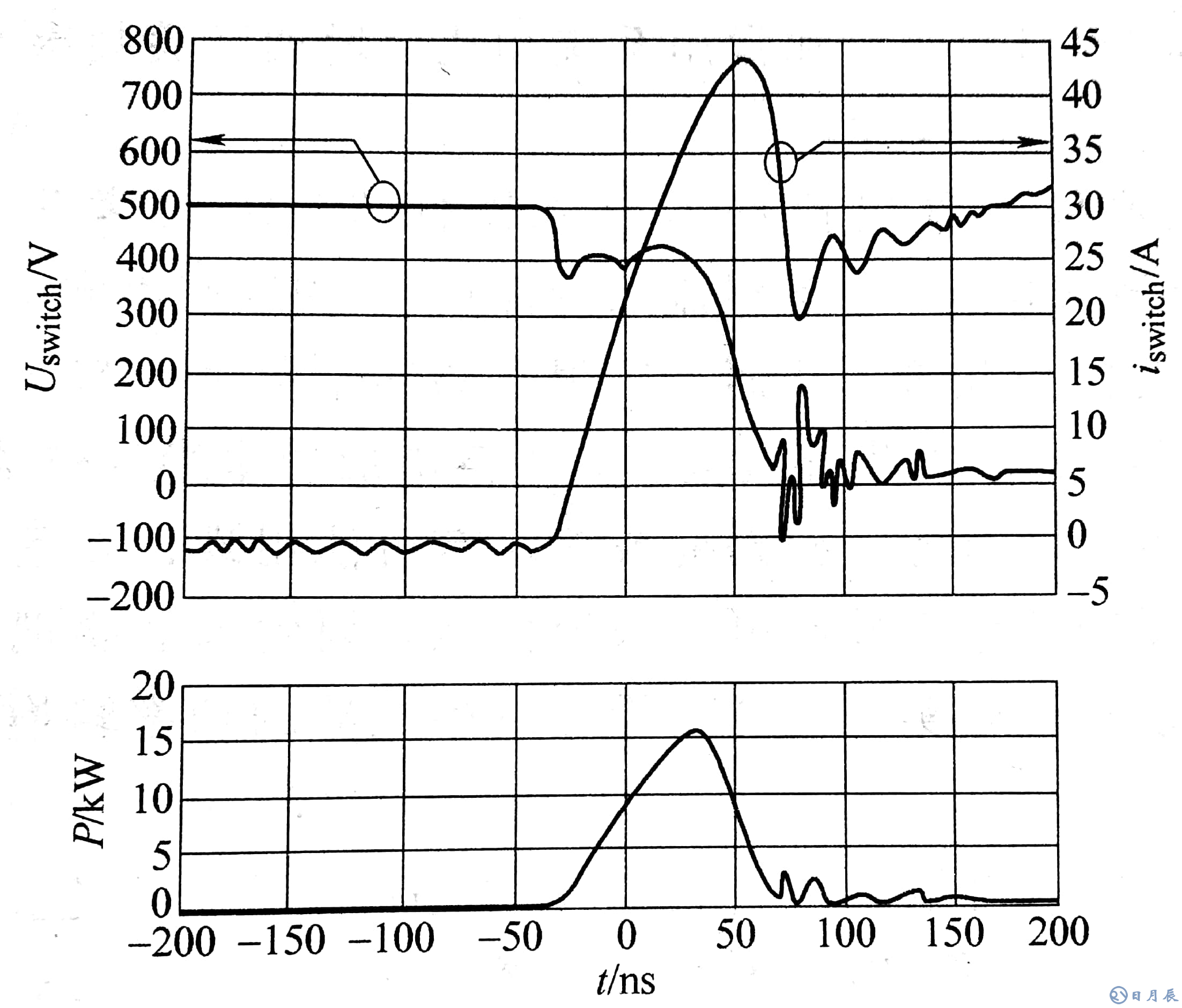 升壓開關(guān)使用Si二極管時(shí)，電壓、電流在導(dǎo)通時(shí)的開關(guān)損耗