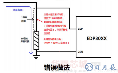 PCB設(shè)計(jì)錯(cuò)誤做法.png