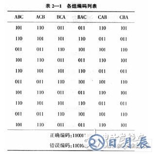 以51單片機為核心的斷相與相序保護數(shù)字控制系統(tǒng)設(shè)計