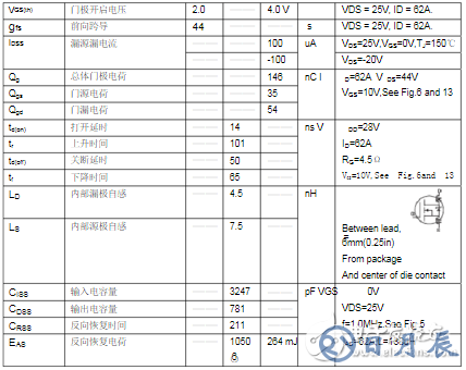 場效應(yīng)管irf3205基本參數(shù)_irf3205電性參數(shù)