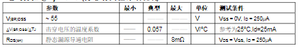 場效應(yīng)管irf3205基本參數(shù)_irf3205電性參數(shù)