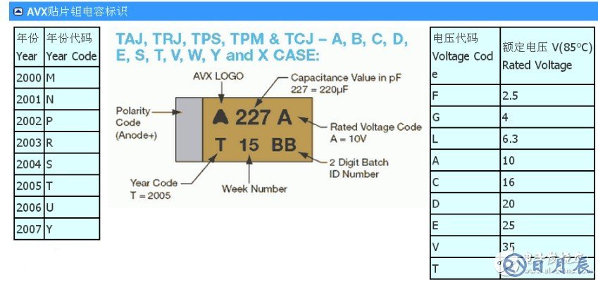 鉭電解電容器的型號(hào)介紹 貼片鉭電容耐壓值怎么看