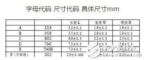 鉭電解電容器的型號(hào)介紹 貼片鉭電容耐壓值怎么看