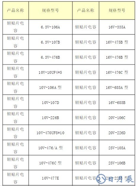 鉭電解電容器的型號(hào)介紹 貼片鉭電容耐壓值怎么看