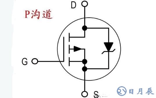 場(chǎng)效應(yīng)管在電路中如何控制電流大小_場(chǎng)效應(yīng)管測(cè)量方法圖解