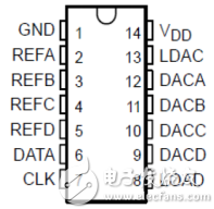 基于TLC5620的數(shù)模轉(zhuǎn)換器設(shè)計