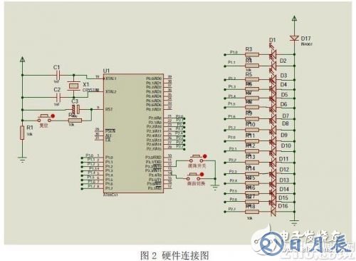 以AT89C51單片機(jī)為核心的發(fā)光二極管陣列控制系統(tǒng)設(shè)計(jì)