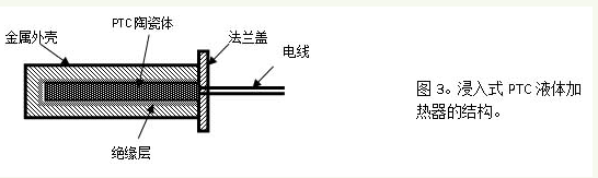 PTC加熱器原理及功能