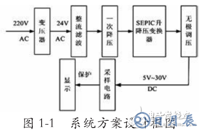 基于SEPIC變換器的開關(guān)電源電路設(shè)計