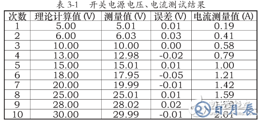 基于SEPIC變換器的開關(guān)電源電路設(shè)計