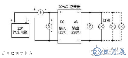 詳解由MOS管、變壓器搭建的逆變器電路及其制作過程