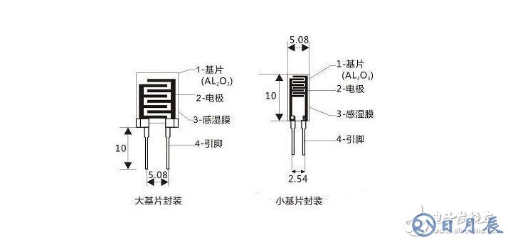 濕敏電阻的工作原理及其用法應(yīng)用