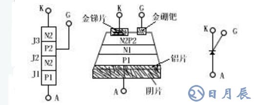 可控硅的基本工作原理及在調(diào)光器中的使用_可控硅設(shè)計(jì)經(jīng)驗(yàn)總結(jié)