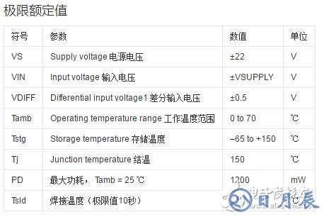 5532運(yùn)放做功放電路圖詳解