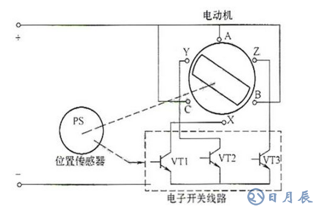 拆分無刷直流電機(jī)結(jié)構(gòu)