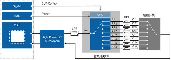 開關(guān)時間、諧波、互調(diào)失真測試的基本介紹