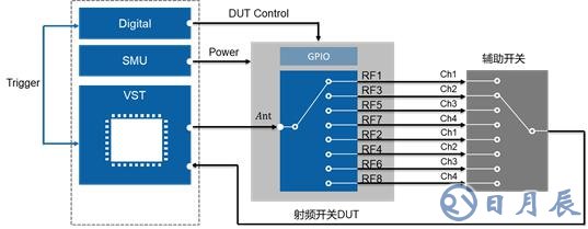 開關(guān)時間、諧波、互調(diào)失真測試的基本介紹