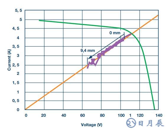 太陽(yáng)能中的電弧檢測(cè)原因及方法