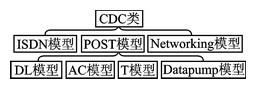 采用CC2531實(shí)現(xiàn)虛擬串口通信的USB接口設(shè)計(jì)