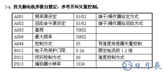 日立變頻SJ700系列變頻器的應(yīng)用