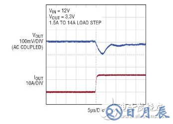 高功率單片式 Silent Switcher 2 穩(wěn)壓器