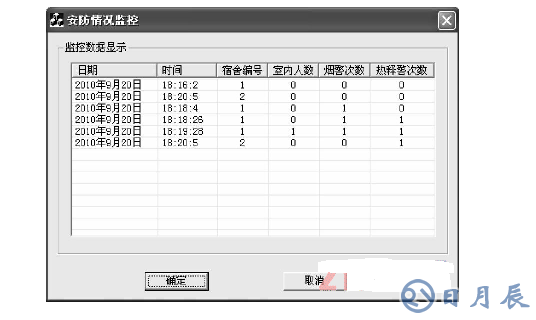 基于ARM LM3S1138的智能安防測(cè)控系統(tǒng)設(shè)計(jì)