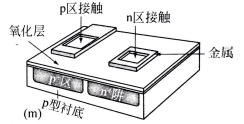 最終的器件有兩個(gè)接觸，一個(gè)連接n區(qū)，一個(gè)連接p襯底