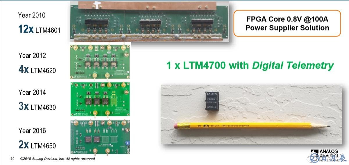 LTM4700只有拇指大小，厚度約和鉛筆一樣