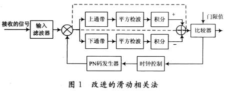 如何改善低壓電力線信道中的噪聲