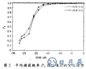 如何改善低壓電力線信道中的噪聲