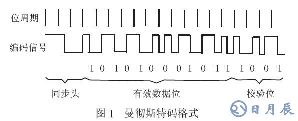 通過(guò)單片機(jī)的無(wú)線通信軟件實(shí)現(xiàn)編解碼的解決方案介紹