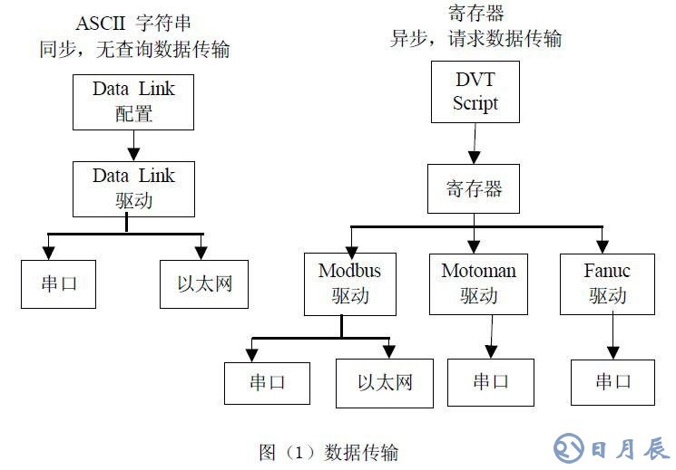 工業(yè)在線檢測的DVT機(jī)器視覺系統(tǒng)應(yīng)用