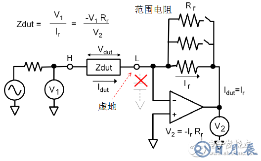 阻抗測(cè)試的基本概念與方法