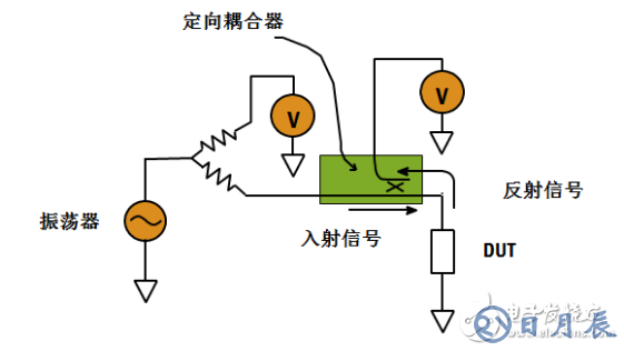 阻抗測(cè)試的基本概念與方法