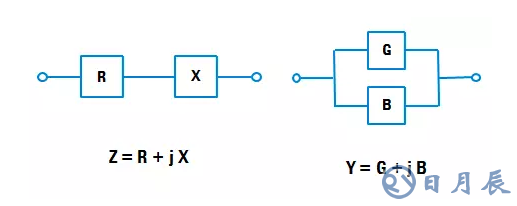 阻抗測(cè)試的基本概念與方法