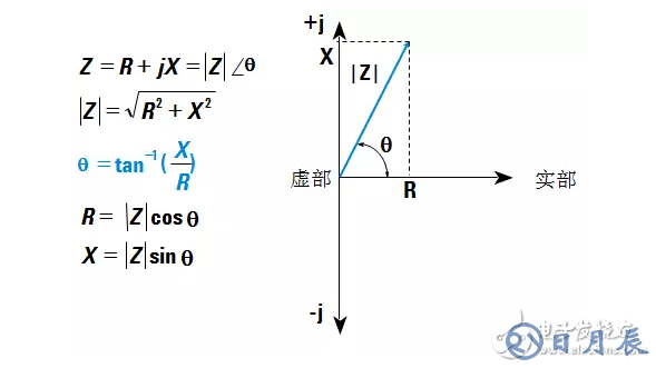 阻抗測(cè)試的基本概念與方法