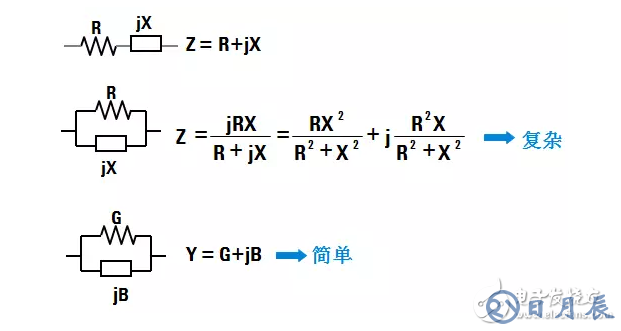 阻抗測(cè)試的基本概念與方法