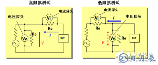 阻抗測(cè)試的基本概念與方法