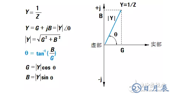 阻抗測(cè)試的基本概念與方法