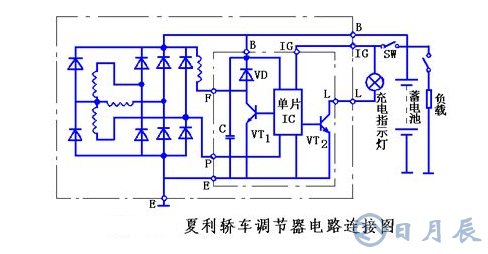 汽車電路是靠什么穩(wěn)壓的？汽車電源穩(wěn)壓器真的有用嗎？