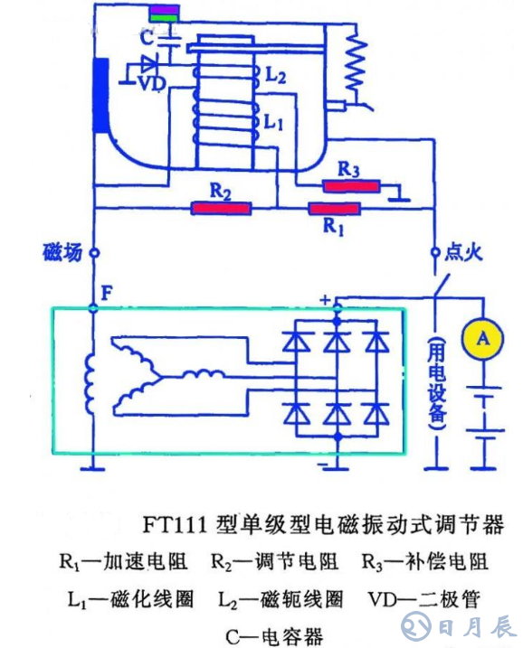 汽車電路是靠什么穩(wěn)壓的？汽車電源穩(wěn)壓器真的有用嗎？