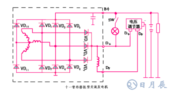 汽車電路是靠什么穩(wěn)壓的？汽車電源穩(wěn)壓器真的有用嗎？